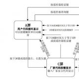 长沙威胜DTSD341-MB3电能表显示方案