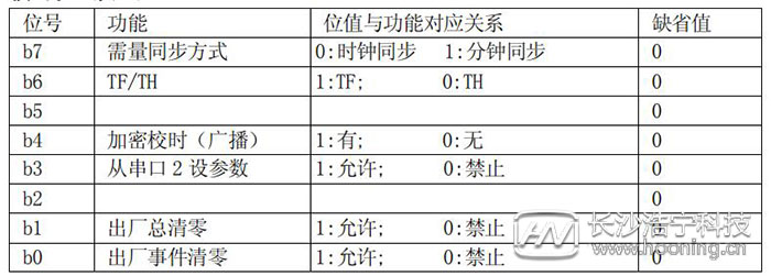 长沙威胜DTSD341-MB3电能表模式字设置