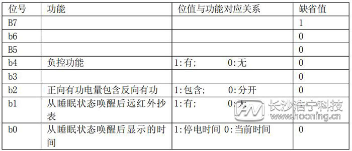 长沙威胜DTSD341-MB3电能表模式字设置