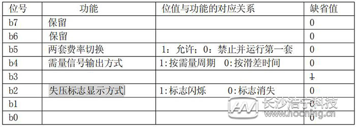 长沙威胜DTSD341-MB3电能表模式字设置