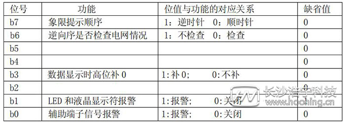 长沙威胜DTSD341-MB3电能表模式字设置