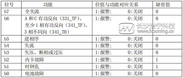 长沙威胜DTSD341-MB3电能表模式字设置