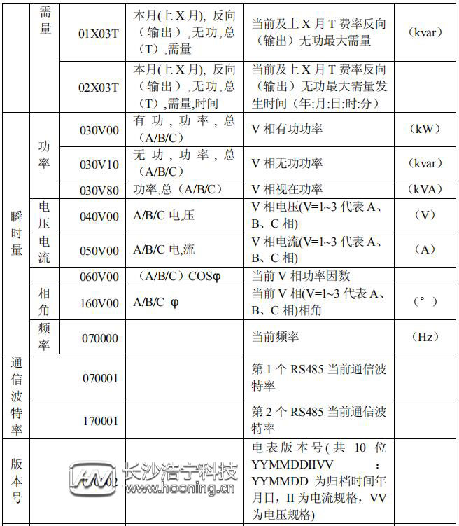 长沙威胜DTSD341-MB3电能表显示代码