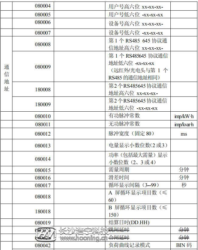 长沙威胜DTSD341-MB3电能表显示代码