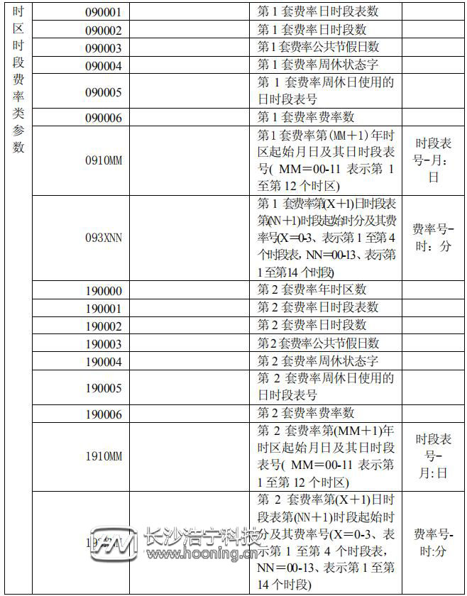 长沙威胜DTSD341-MB3电能表显示代码