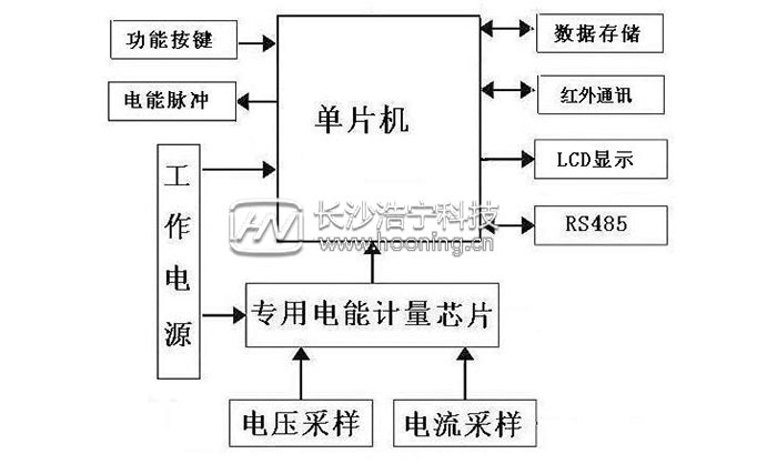 三相电表原理