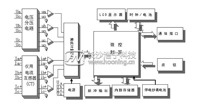 三相电表原理