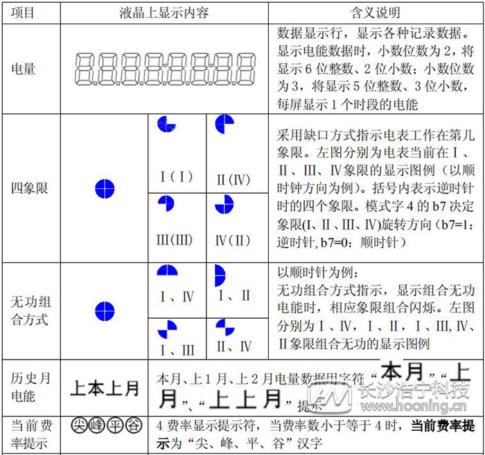 多功能电表使用说明