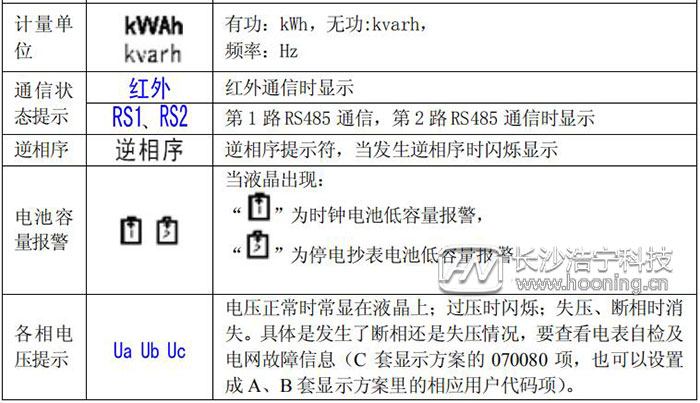 多功能电表使用说明