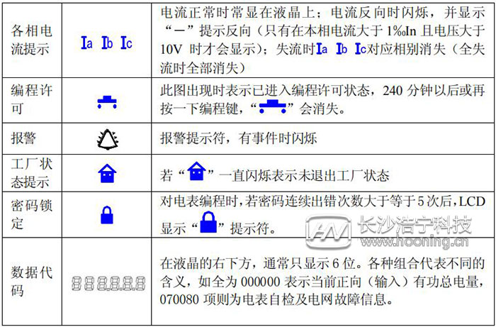 多功能电表使用说明