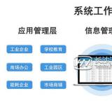 林洋电表配套远程抄表系统