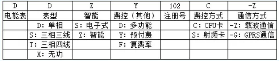 电表分类以及电表型号含义