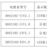 长沙威胜单相电表DDS102产品简介