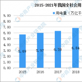 2021年中国智能电表市场发展状态级前景