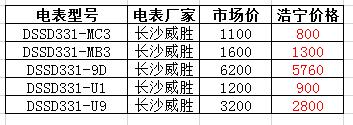 威胜dssd331三相三线电能表