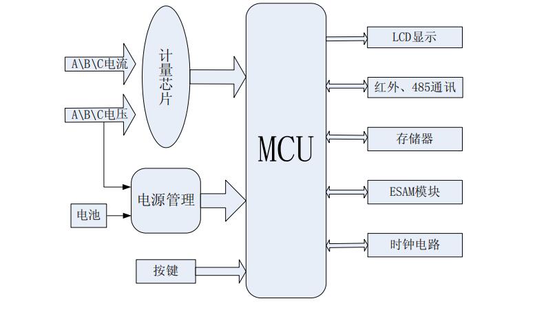 杭州海兴DTZ208智能电表工作原理及接线图