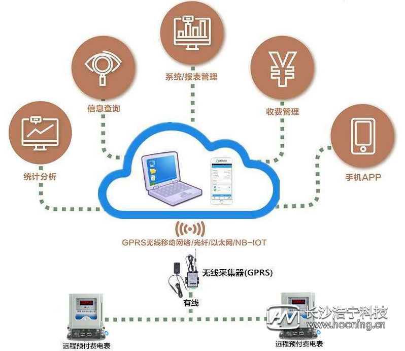 威胜电表抄表软件