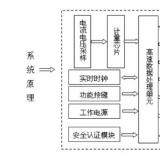 三相四线费控智能电表