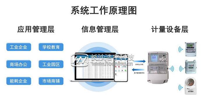 许继智能电表远程抄表系统