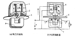 感应式单相电能表是怎么进行运作的
